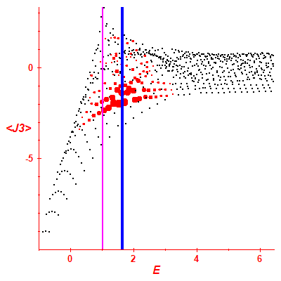 Peres lattice <J3>